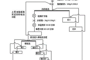 治理含六价铬废水的方法