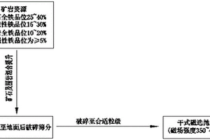 高效气泡发生装置