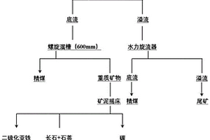 陶粒砂全自动生产方法