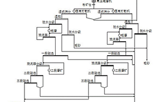 生产芯片封装用石英材料的方法与装置