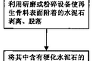 旋转磁场高效分散磁选机
