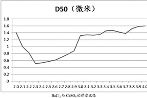 高炉操作方法