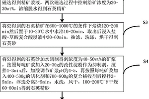 高炉槽下双集中斗的供料系统
