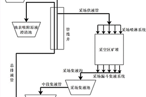 湿法冶炼渣玻璃化配方及玻璃化无害化处理工艺