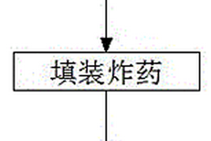 缓型铵型化肥及其制备方法