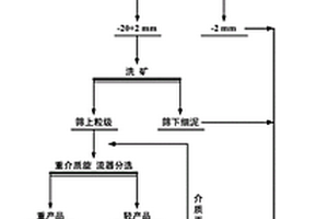 绿色植物丰产素