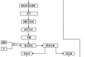 垃圾发电尾气处理用多孔吸附材料的制备方法