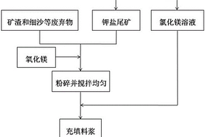钠硝石综合利用的方法