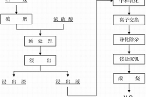 过磷酸钙的生产方法及其制得的过磷酸钙