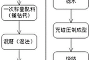 磁选机喷水卸料装置