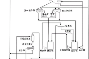 高岭土的高效除铁工艺