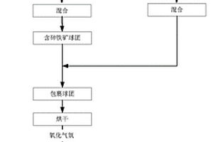 均质挡渣球及其生产方法