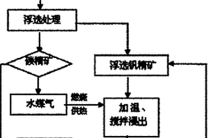 沥青冷再生水泥碎石就地拌和列车