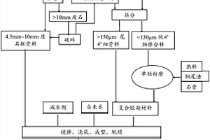 非均相芬顿催化剂及其用途