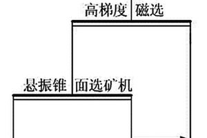 固体硫化剂、微蚀含铜废水资源化处理系统及控制方法