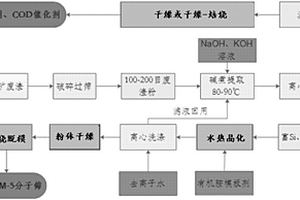 多材质混合冷冻砂型分类回收方法及装置