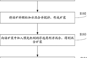 锌浸出酸浸渣浮选回收银过程中粒度的控制技术工艺