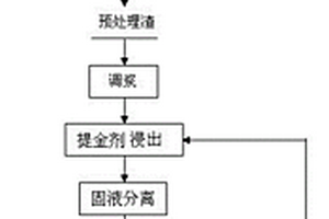 浇注式沥青混合料沥青用量设计方法