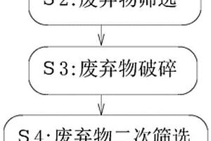 云母氧化铁颜料的生产方法