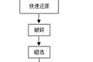 高活性氧化镁制备工艺