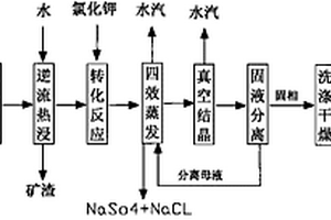 中间向两侧递增排料管径的排料箱装置