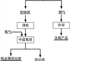澄清池溢流水除渣装置