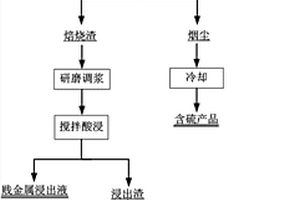 促进土壤杆菌在植物根际定植的方法