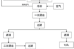 氧化锆增韧氧化铝空心球的制备方法