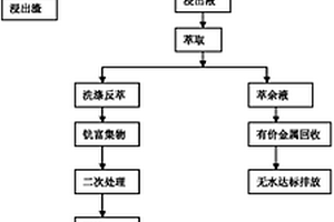 用建筑垃圾再生细粉制备的轻质保温板材及其制备方法