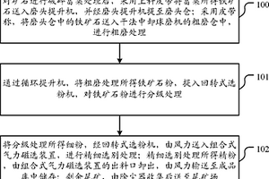 尖晶石-硅酸盐多相复合体系红外辐射陶瓷粉料的制备方法