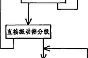 自养反硝化脱氮载体及其制备方法