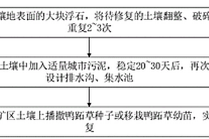 羊粪有机肥的制作方法及其加工设备