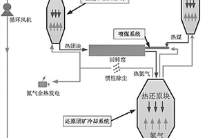 再生镁铝铬砖及制备方法
