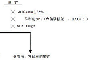 硅微粉及其制备方法