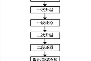 建材废料回收磁选机