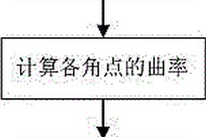 高碳铬铁的生产方法