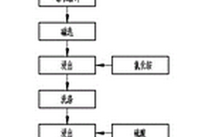 石子煤分离系统