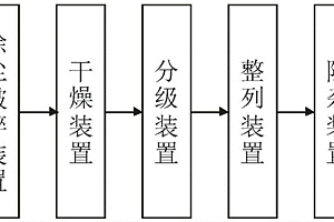 铅污染土壤改良剂