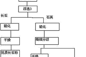 沥青混合料自动检测及控制系统