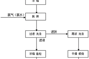 高掺量热拌再生沥青混合料及其制备方法