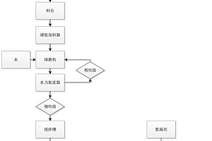 煤系高岭岩煅烧莫来石型精铸砂粉的生产方法