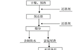 高粘浓度高岭土的生产工艺