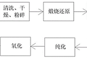 利用玄武岩生产的低温快烧窑变效果釉及其制备工艺