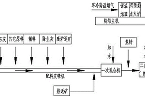 利用现有设备实现焦炭分级入炉的布料方法