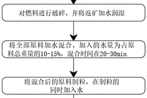 用于大规模培养细胞的微载体