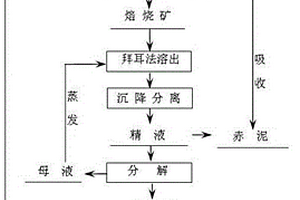 铁水集渣剂及其制备方法