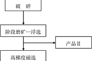 玄武岩综合利用系统