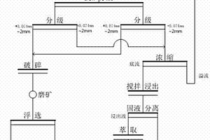 农村专用正逆洗水塔过滤装置