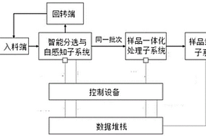 水处理材料