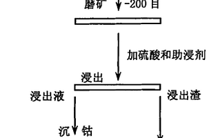 制作透水砖的方法及透水砖